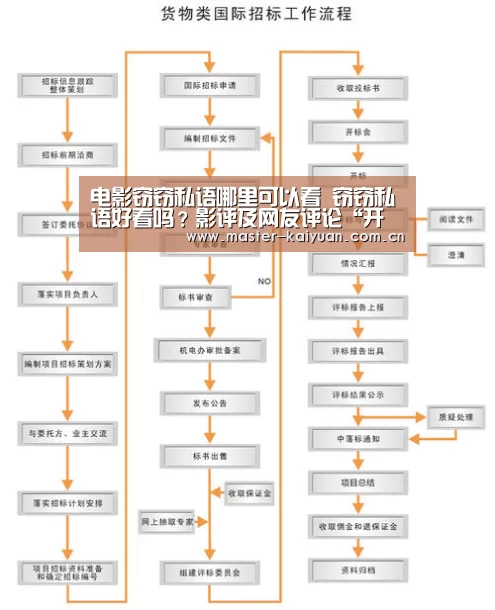 电影窃窃私语哪里可以看 窃窃私语好看吗?影评及网友评论“开云棋牌官网”(图2) 开云体育网站